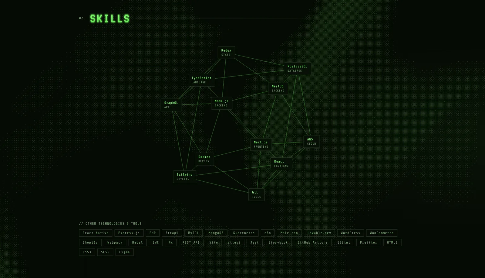 Portfolio Grzesiudev